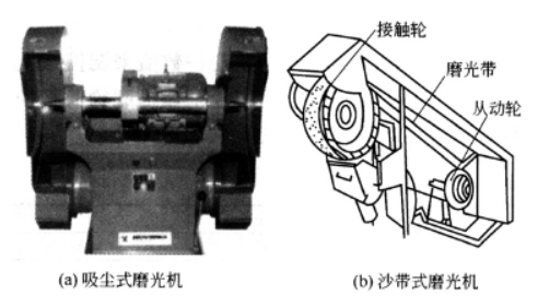 金屬的表面預處理技術